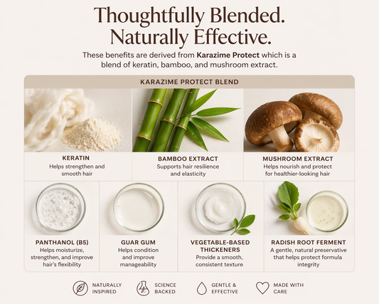 Product label for Karazime Protect blend with ingredients and benefits listed.